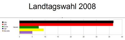 landtagswahlen